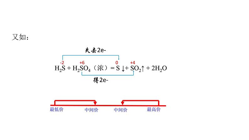 1.3.2氧化剂和还原剂 高中化学必修一教学课件【人教版新教材】第4页