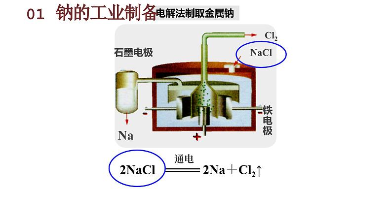 2.1.1钠 高中化学必修一教学课件【人教版新教材】第7页