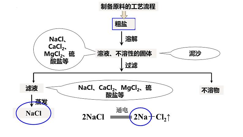 2.1.1钠 高中化学必修一教学课件【人教版新教材】第8页