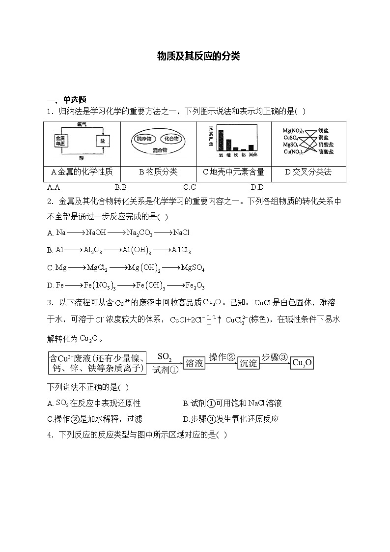 2025届高考化学一轮复习基础知识专练     物质及其反应的分类第1页