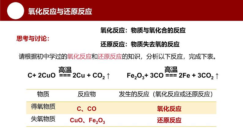 1.3氧化还原反应 课件 2024-2025学年高一上学期化学人教版（2019）必修第一册第4页