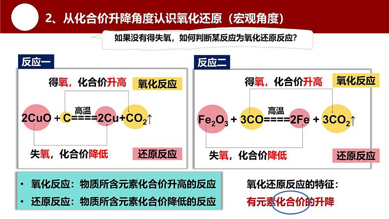 1.3氧化还原反应 课件 2024-2025学年高一上学期化学人教版（2019）必修第一册第7页