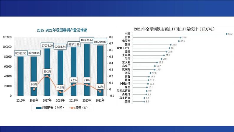 3.1铁及其化合物（课件）-2024-2025学年高一上学期化学人教版（2019）必修第一册第5页