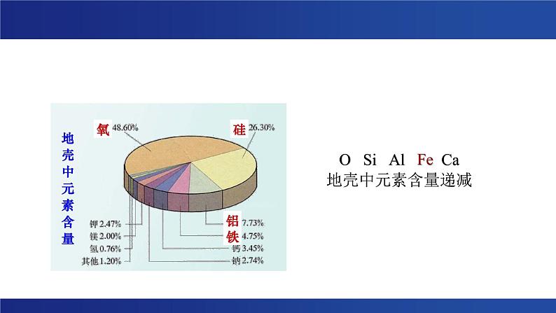 3.1铁及其化合物（课件）-2024-2025学年高一上学期化学人教版（2019）必修第一册第8页