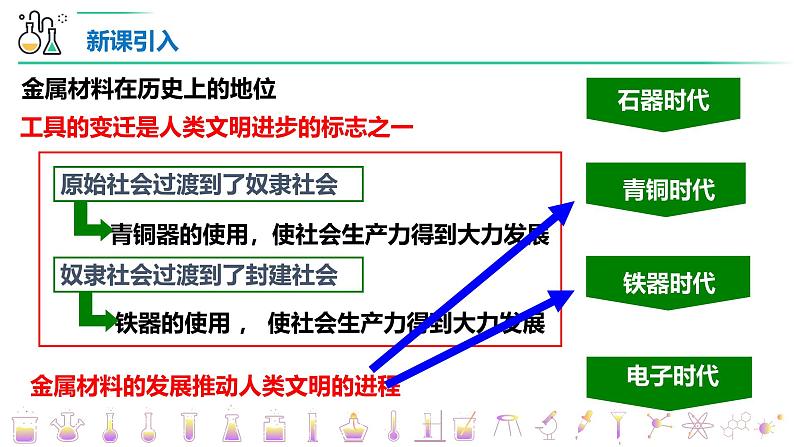 3.2金属材料 课件 2024-2025学年高一上学期化学人教版（2019）必修第一册第3页