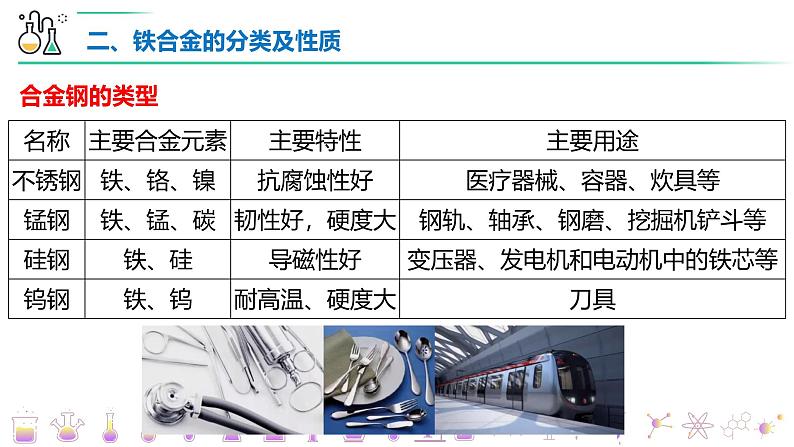 3.2金属材料 课件 2024-2025学年高一上学期化学人教版（2019）必修第一册第8页