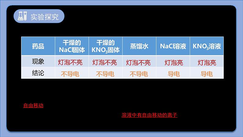 1.2 离子反应（3课时） 课件 2024-2025学年高一上学期化学人教版（2019）必修第一册第6页