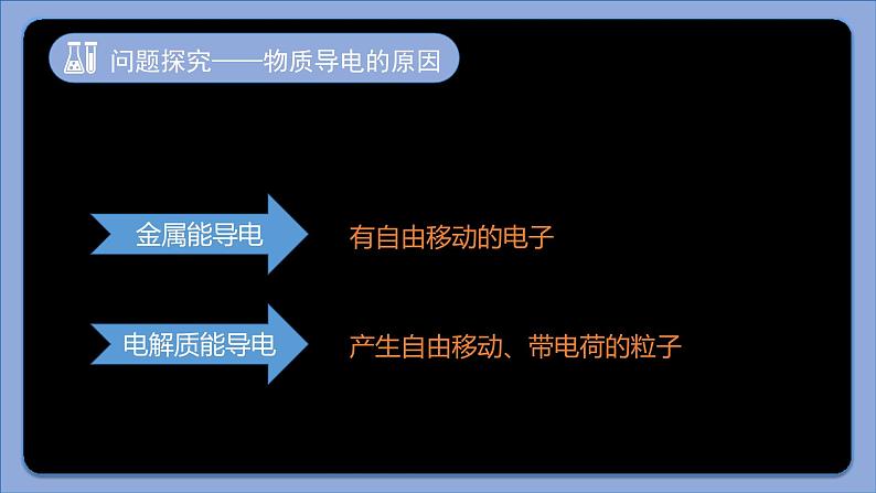 1.2 离子反应（3课时） 课件 2024-2025学年高一上学期化学人教版（2019）必修第一册第8页