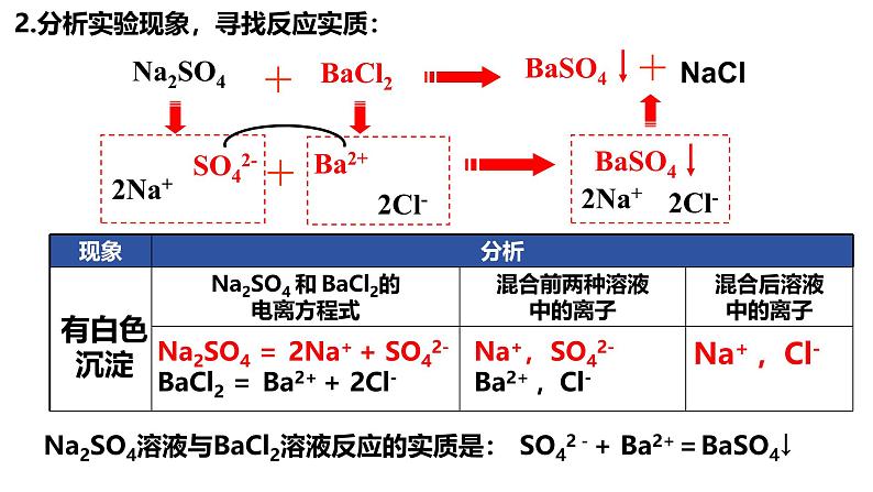 1.2.2 离子反应 2课时 课件 2023-2024学年高一上学期化学人教版（2019）必修第一册第4页