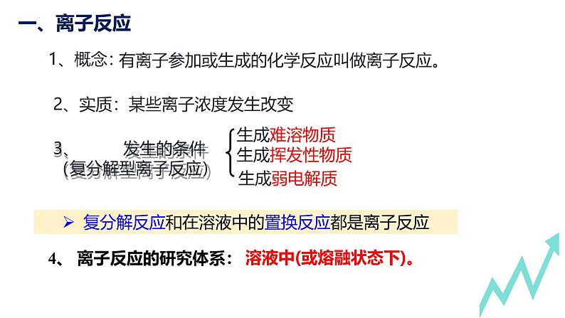 1.2.2 离子反应 2课时 课件 2023-2024学年高一上学期化学人教版（2019）必修第一册第5页