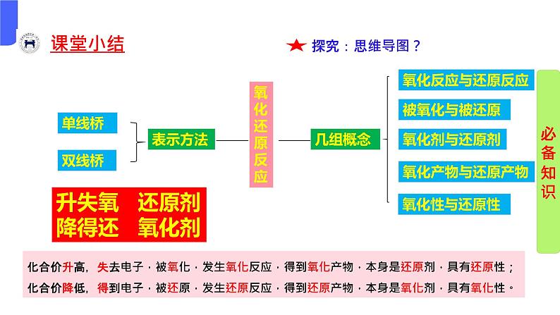 1.3.3 氧化性还原性比较（同步教学课件）高一化学必修第一册（人教版2019）第2页