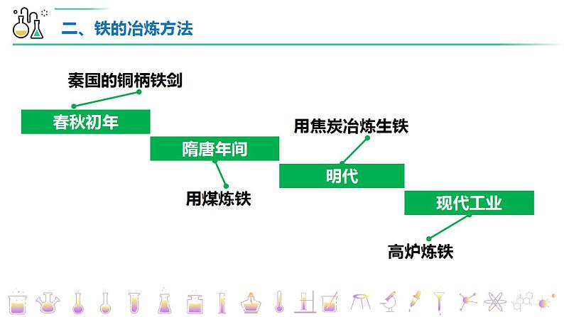 3.1.1铁的单质 课件 2024-2025学年高一上学期化学人教版（2019）必修第一册第7页