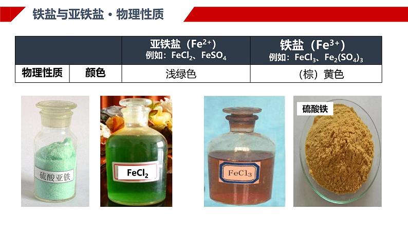 3.1.3 铁盐和亚铁盐 课件 2024-2025学年高一上学期化学人教版（2019）必修第一册第4页