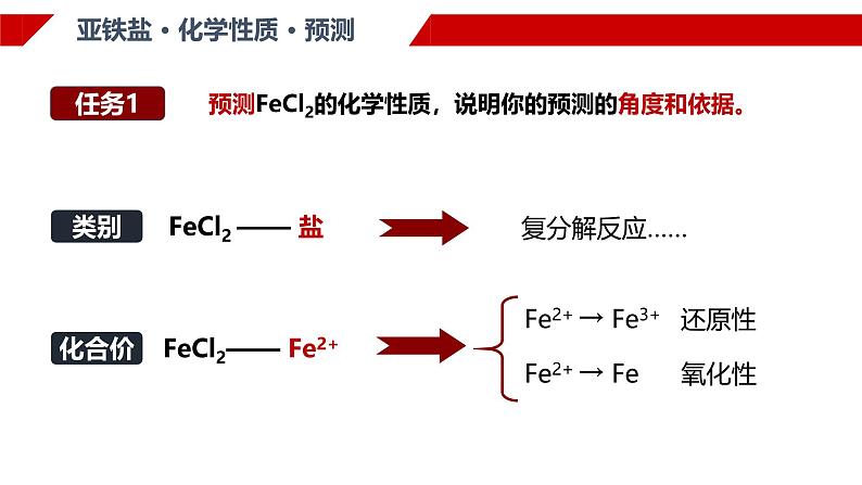 3.1.3 铁盐和亚铁盐 课件 2024-2025学年高一上学期化学人教版（2019）必修第一册第6页