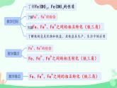 3.1 .2铁盐和亚铁盐 课件 2024-2025学年高一上学期化学人教版（2019）必修第一册