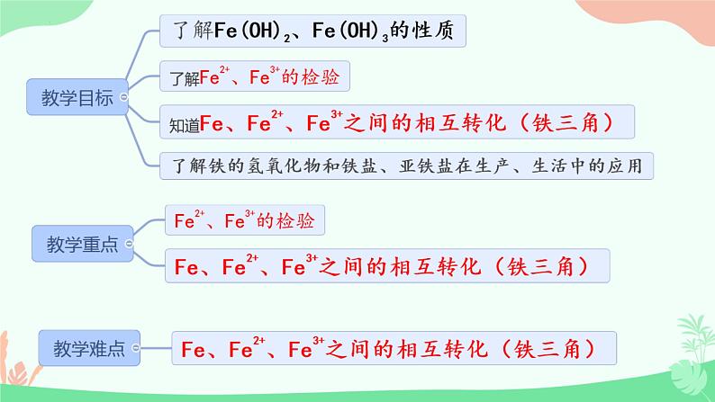 3.1 .2铁盐和亚铁盐 课件 2024-2025学年高一上学期化学人教版（2019）必修第一册第2页