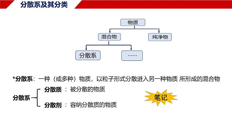 1.1.2 分散系与胶体 课件 2024-2025学年高一上学期化学人教版（2019）必修第一册第2页