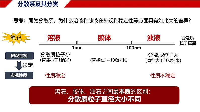 1.1.2 分散系与胶体 课件 2024-2025学年高一上学期化学人教版（2019）必修第一册第4页