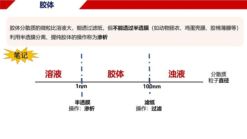 1.1.2 分散系与胶体 课件 2024-2025学年高一上学期化学人教版（2019）必修第一册第5页