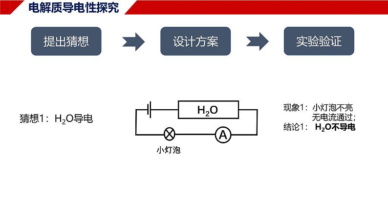 1.2.1电解质的电离 课件 2024-2025学年高一上学期化学人教版（2019）必修第一册第3页