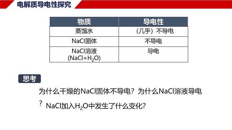 1.2.1电解质的电离 课件 2024-2025学年高一上学期化学人教版（2019）必修第一册第5页