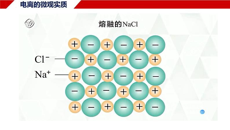 1.2.1电解质的电离 课件 2024-2025学年高一上学期化学人教版（2019）必修第一册第8页