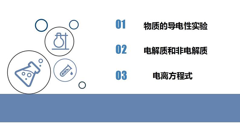 1.2.1 电解质的电离（课件）-2024-2025学年高一化学同步教学（人教版2019必修第一册）第2页