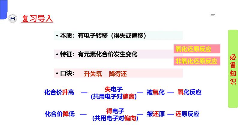 1.3.2 氧化剂还原剂（同步教学课件）高一化学上学期必修第一册（人教版2019）第2页