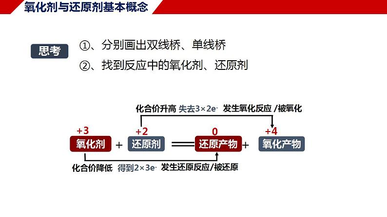 1.3.2 氧化剂与还原剂 课件 2024-2025学年高一上学期化学人教版（2019）必修第一册第4页