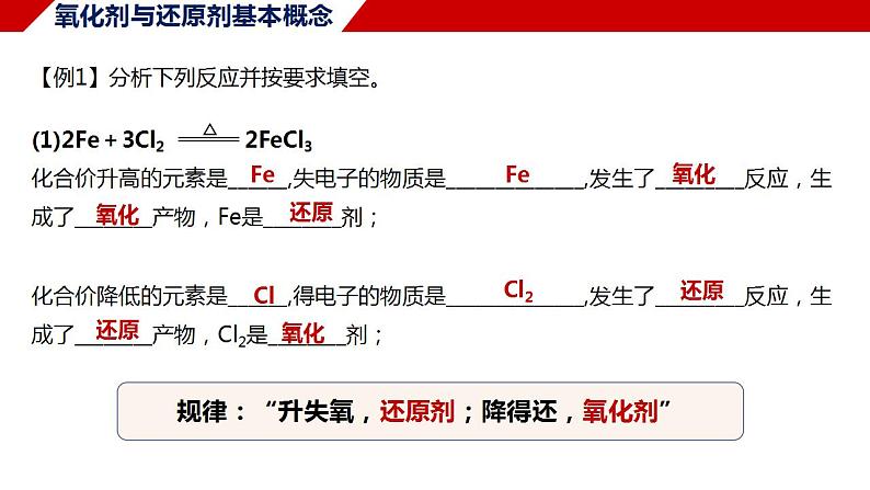 1.3.2 氧化剂与还原剂 课件 2024-2025学年高一上学期化学人教版（2019）必修第一册第6页