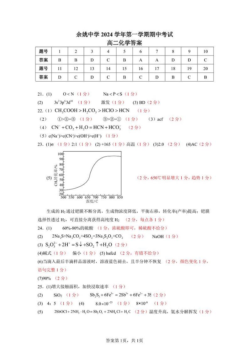 2024学年第一学期期中考试 高二化学 参考答案第1页