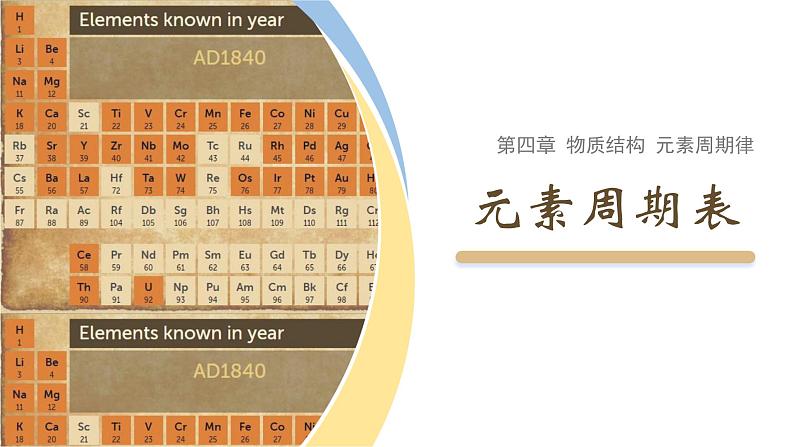 4.1 课时2 元素周期表（28页）课件 2024-2025学年高一化学人教版（2019）必修一第1页