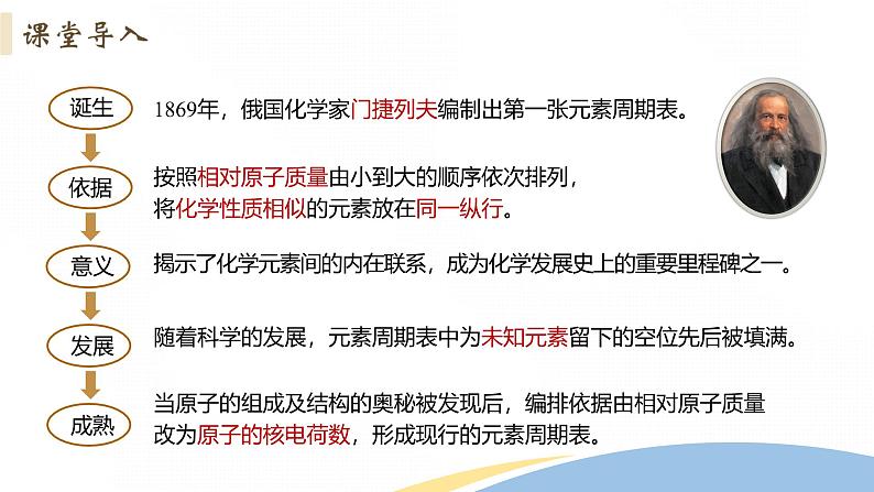 4.1 课时2 元素周期表（28页）课件 2024-2025学年高一化学人教版（2019）必修一第6页