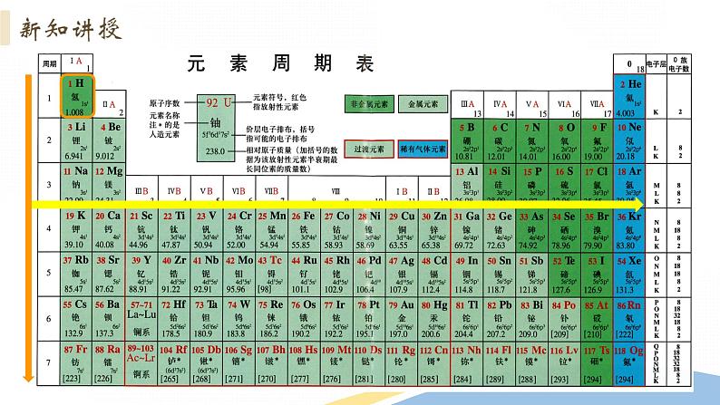 4.1 课时2 元素周期表（28页）课件 2024-2025学年高一化学人教版（2019）必修一第7页