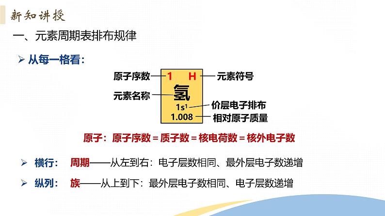 4.1 课时2 元素周期表（28页）课件 2024-2025学年高一化学人教版（2019）必修一第8页