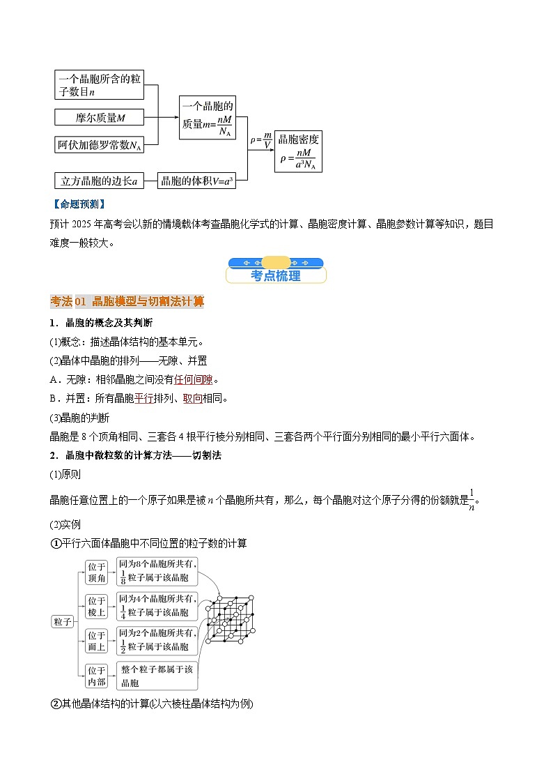 微考点04  晶胞计算（核心考点精讲精练）-2025年高考化学一轮复习讲练专题（新高考通用）（解析版）第2页
