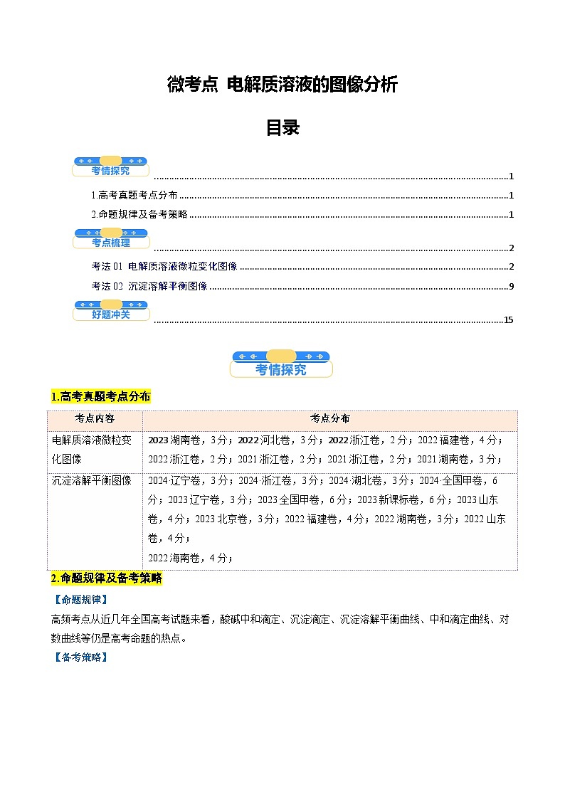 微考点05 电解质溶液的图像分析（核心考点精讲精练）-2025年高考化学一轮复习讲练专题（新高考通用）（解析版）第1页