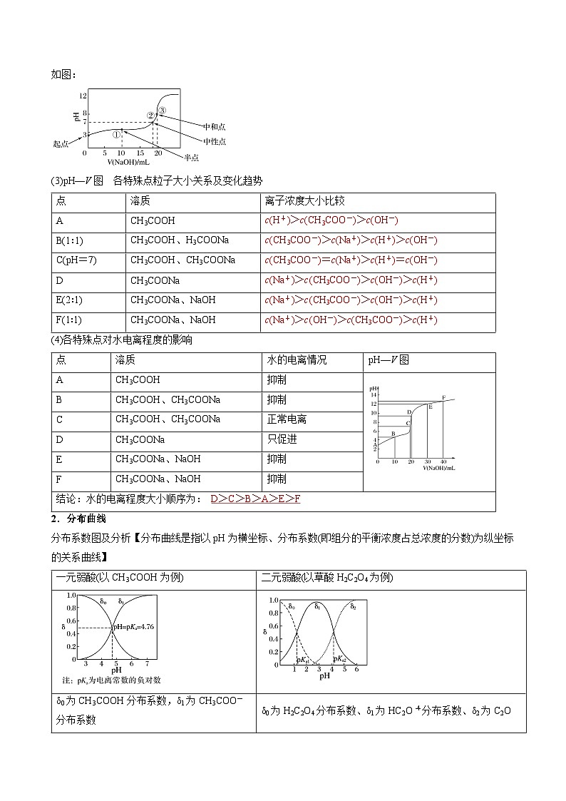 微考点05 电解质溶液的图像分析（核心考点精讲精练）-2025年高考化学一轮复习讲练专题（新高考通用）（解析版）第3页