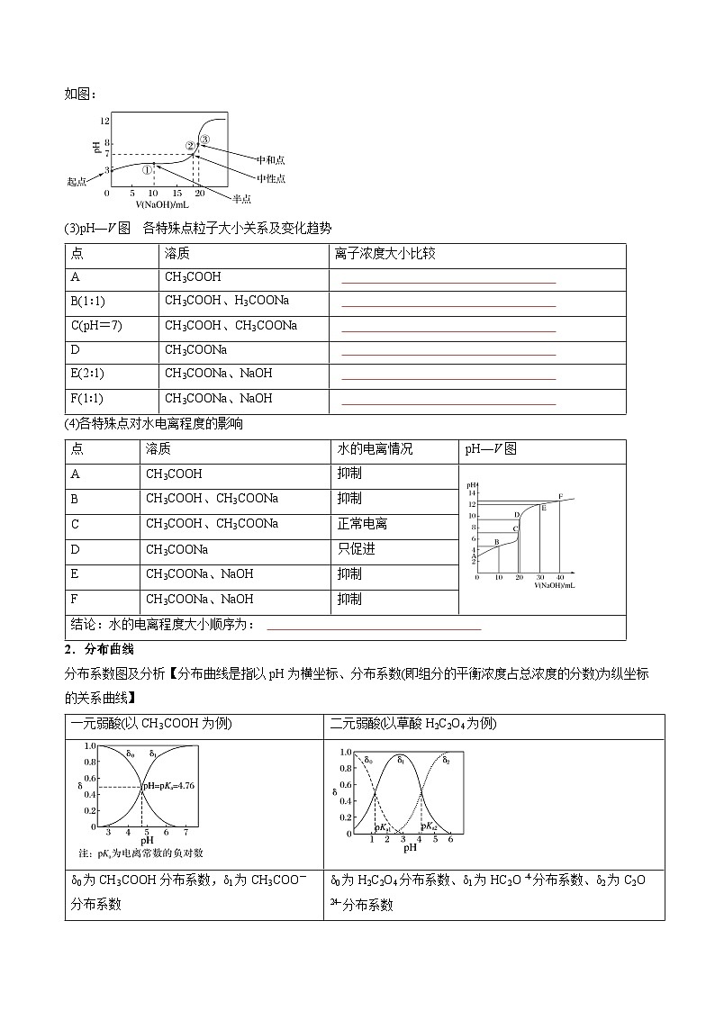 微考点05 电解质溶液的图像分析（核心考点精讲精练）-2025年高考化学一轮复习讲练专题（新高考通用）（原卷版）第3页
