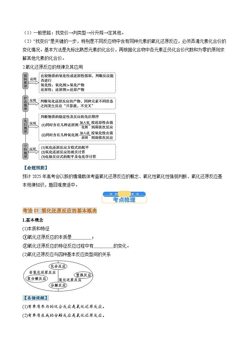 考点04  氧化还原反应的基本概念和规律（核心考点精讲精练）-2025年高考化学一轮复习讲练专题（新高考通用）（原卷版）第2页