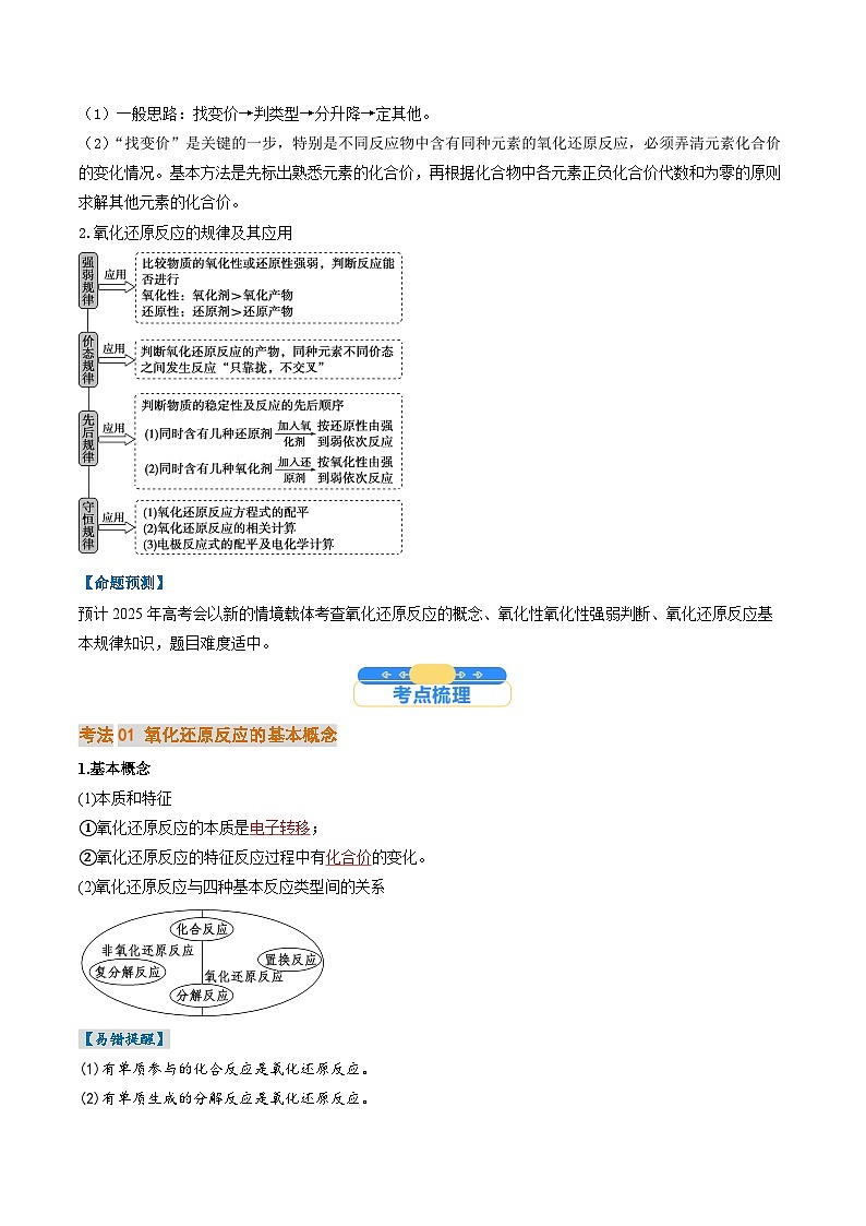 考点04  氧化还原反应的基本概念和规律（核心考点精讲精练）-2025年高考化学一轮复习讲练专题（新高考通用）（解析版）第2页