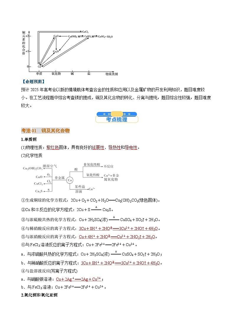 考点12  金属材料及金属矿物的开发利用（核心考点精讲精练）-2025年高考化学一轮复习讲练专题（新高考通用）（解析版）第2页