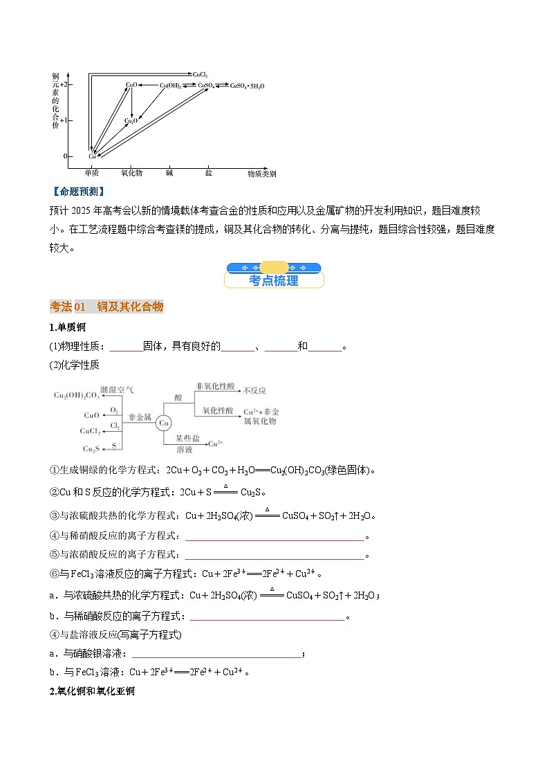 考点12  金属材料及金属矿物的开发利用（核心考点精讲精练）-2025年高考化学一轮复习讲练专题（新高考通用）（原卷版）第2页