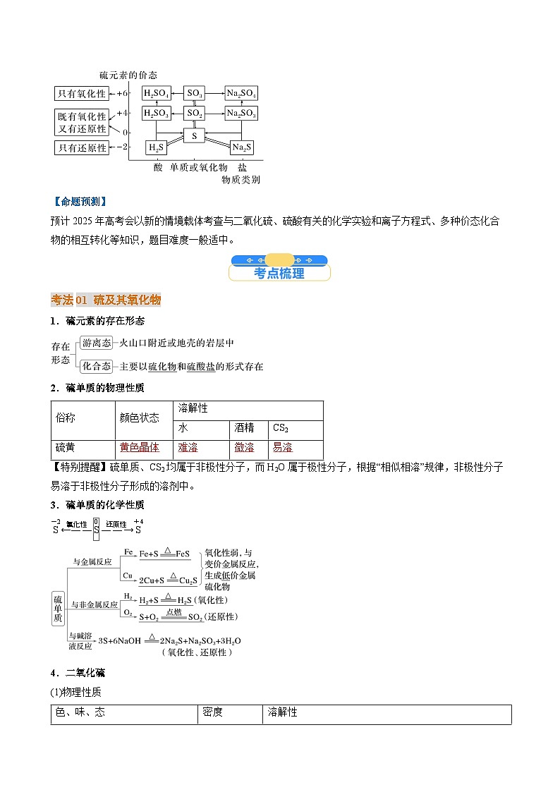 考点14  硫及其化合物（核心考点精讲精练）-2025年高考化学一轮复习讲练专题（新高考通用）（解析版）02