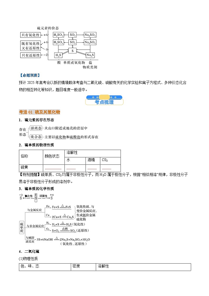 考点14  硫及其化合物（核心考点精讲精练）-2025年高考化学一轮复习讲练专题（新高考通用）（解析版）02