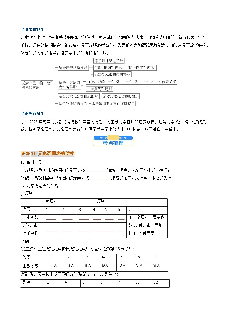 考点17  元素周期表  元素周期律（核心考点精讲精练）-2025年高考化学一轮复习讲练专题（新高考通用）（原卷版）第2页