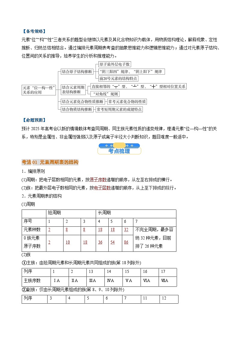 考点17  元素周期表  元素周期律（核心考点精讲精练）-2025年高考化学一轮复习讲练专题（新高考通用）（解析版）第2页