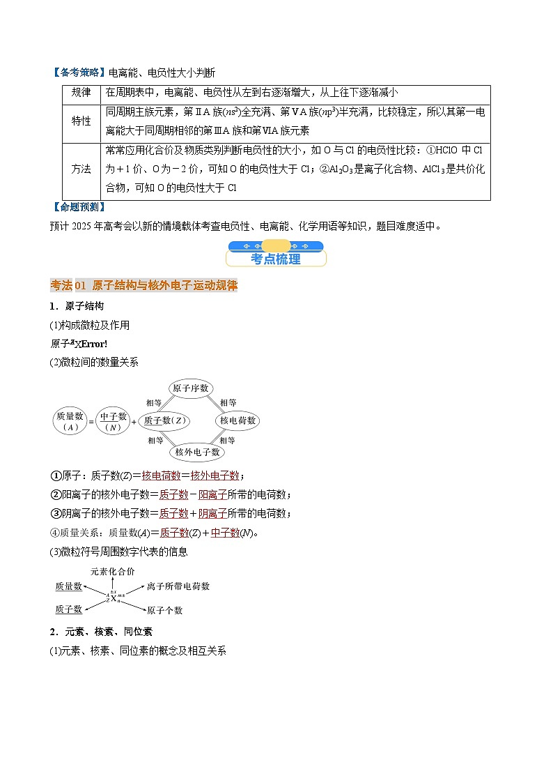 考点18  原子结构与性质（核心考点精讲精练）-2025年高考化学一轮复习讲练专题（新高考通用）（解析版）第2页