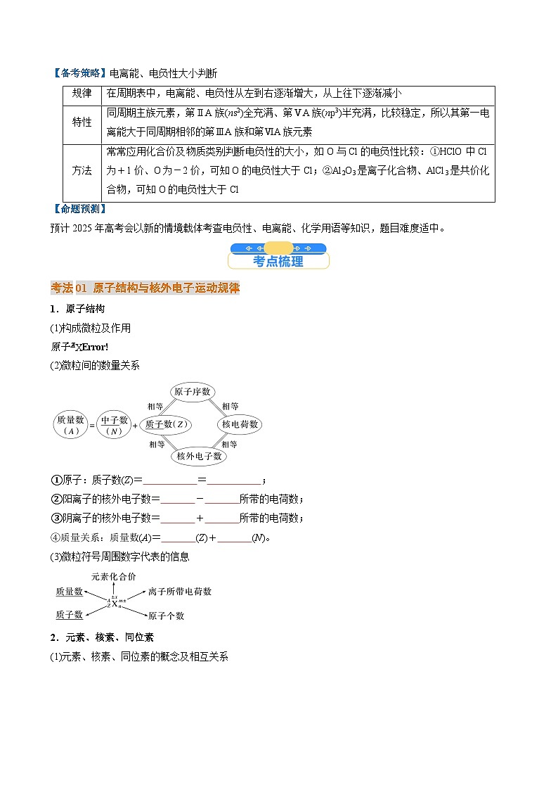 考点18  原子结构与性质（核心考点精讲精练）-2025年高考化学一轮复习讲练专题（新高考通用）（原卷版）第2页