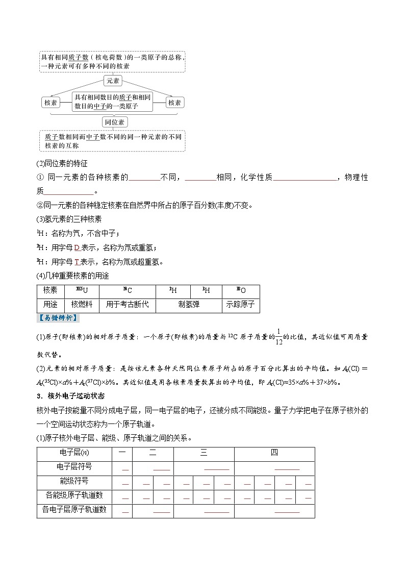 考点18  原子结构与性质（核心考点精讲精练）-2025年高考化学一轮复习讲练专题（新高考通用）（原卷版）第3页
